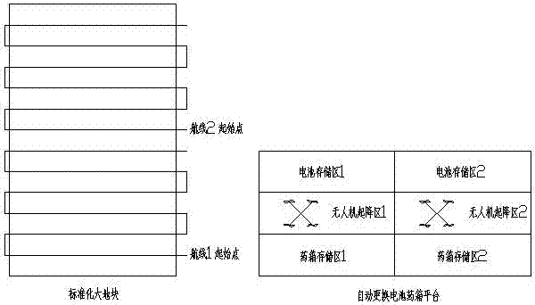 Full-autonomous flight system and method of unmanned aerial vehicles for plant protection