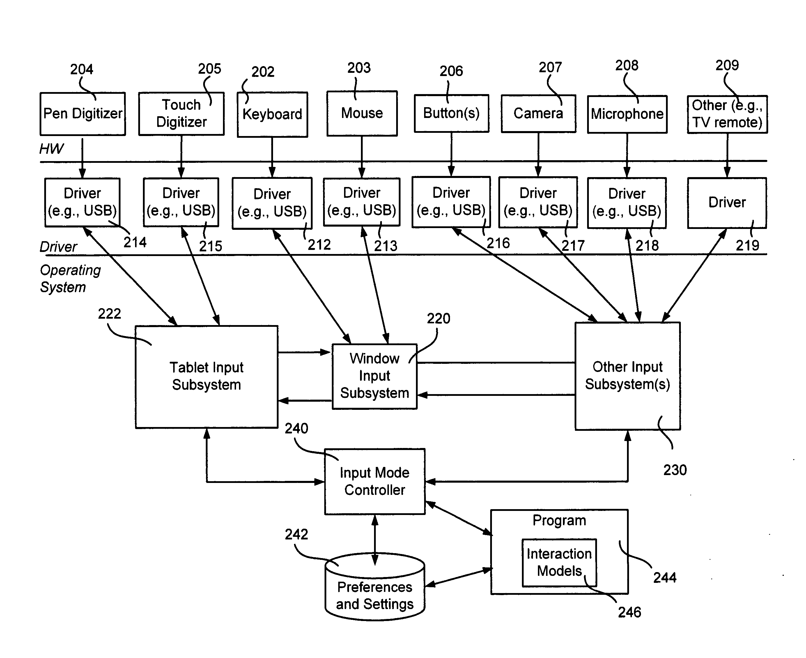Computer interaction based upon a currently active input device