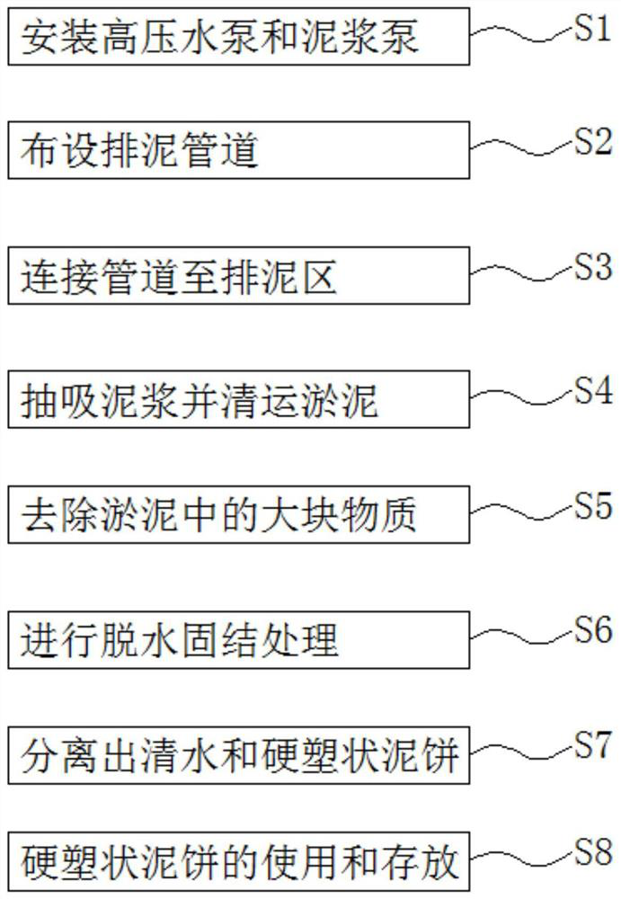 Application method for rapid dehydration of urban river silt