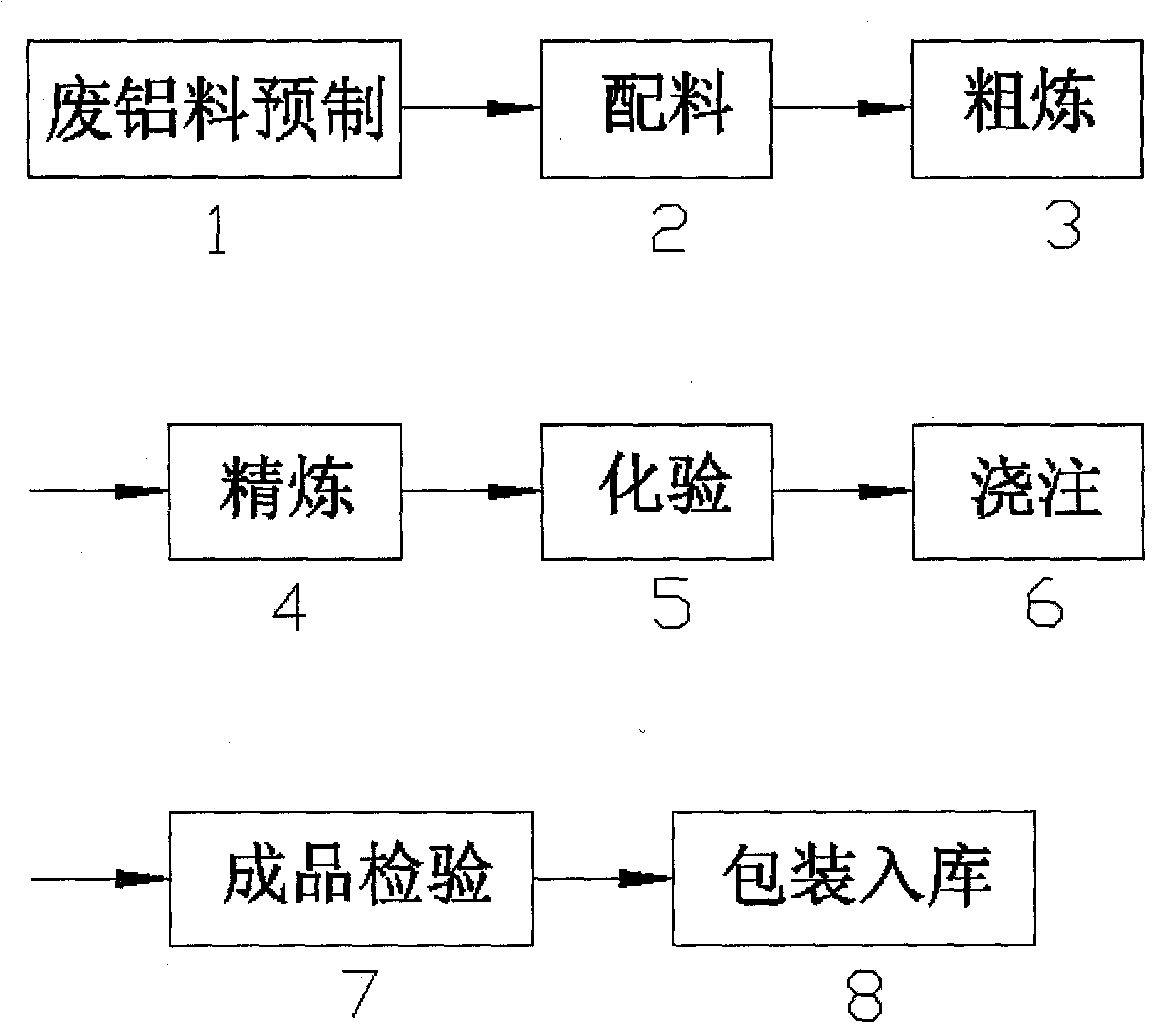 Secondary aluminum production process