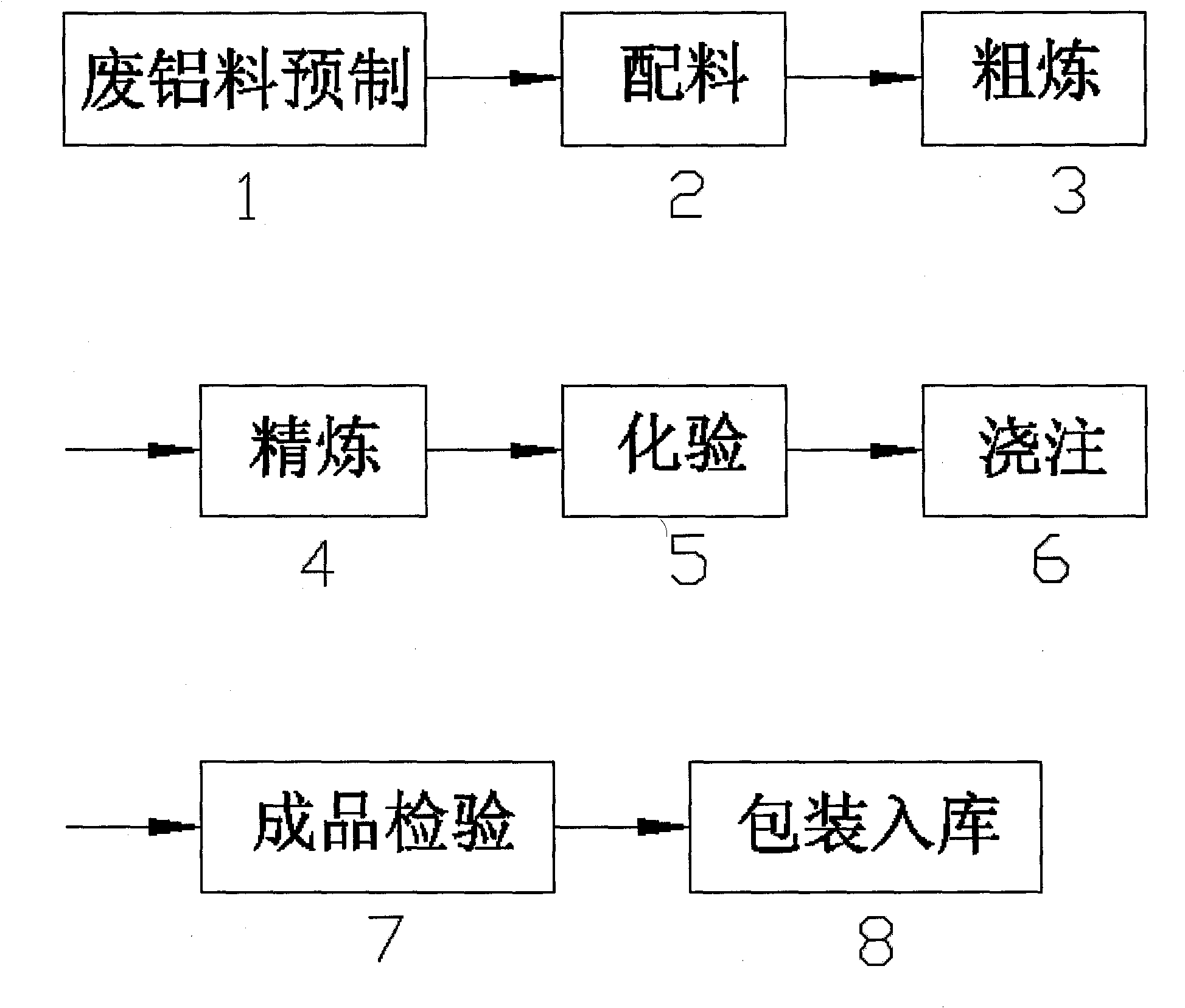 Secondary aluminum production process