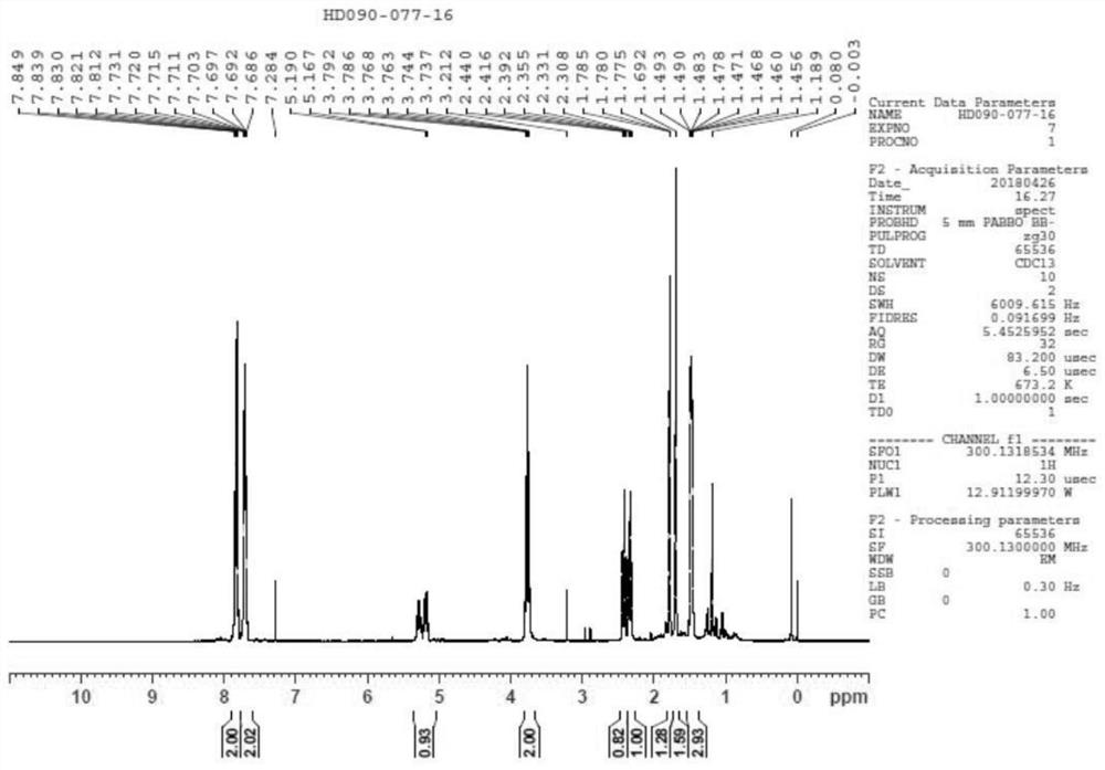 A kind of preparation method of pentazocine intermediate