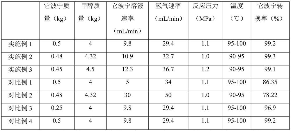 Preparation method of vincamine