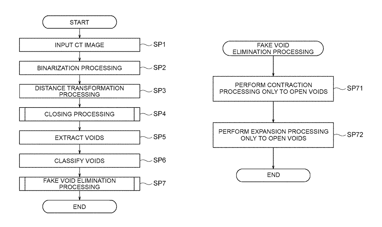 Image analyzing apparatus and program