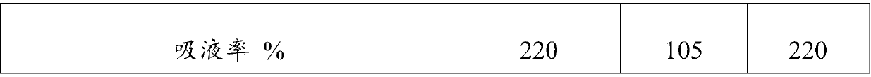 Composite isolation membrane and preparation method thereof