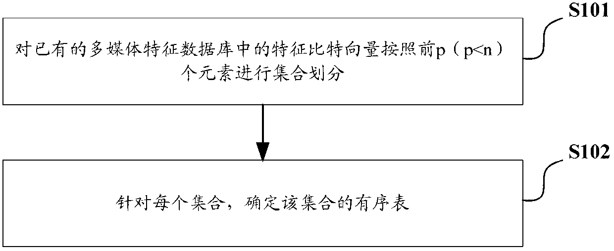 Multimedia information searching method and system