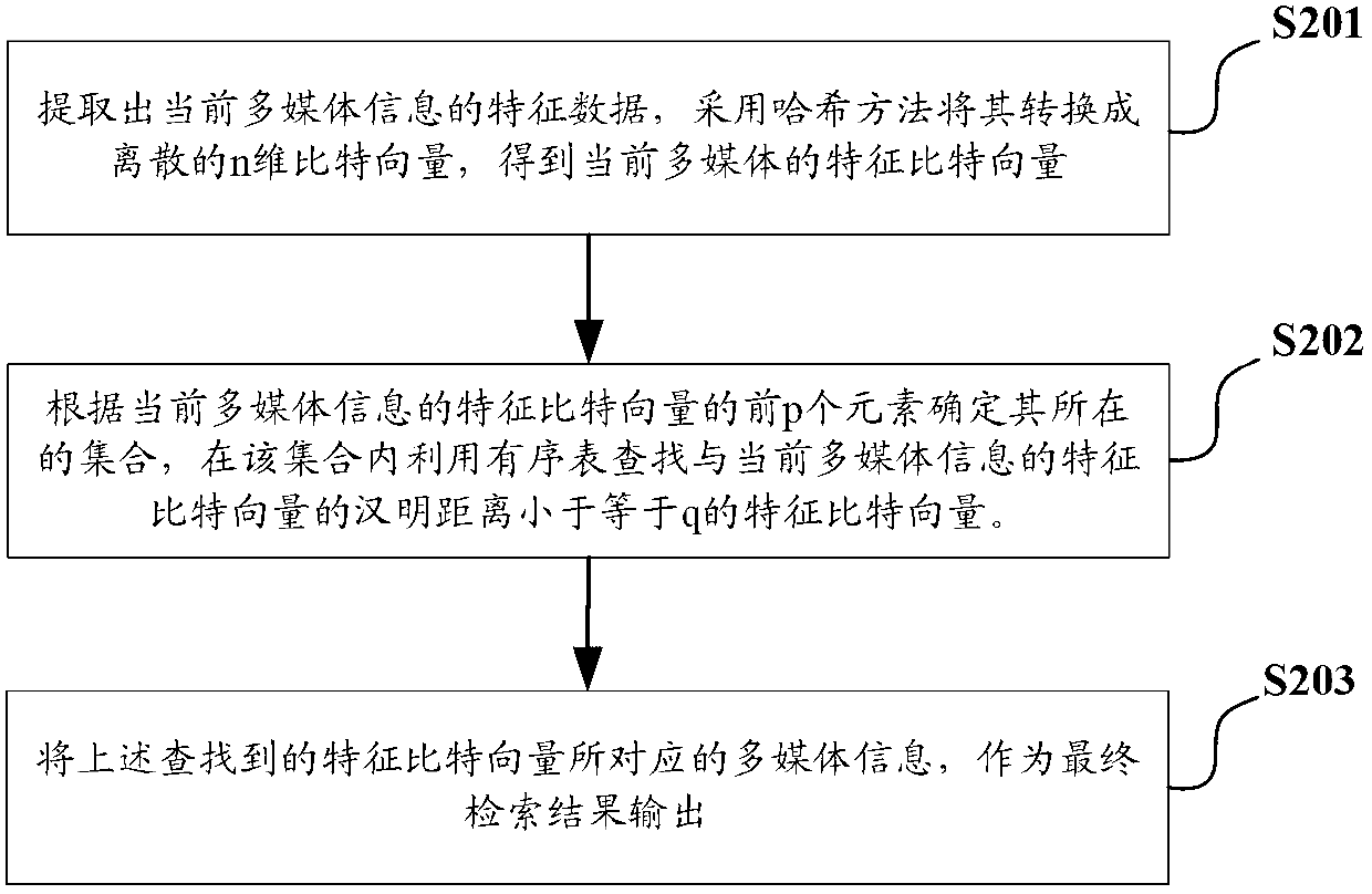 Multimedia information searching method and system