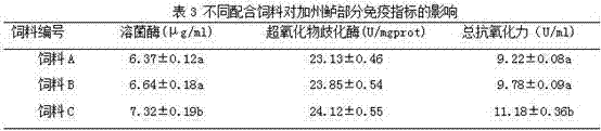 Compound protein source as well as preparation method and application thereof