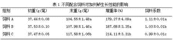 Compound protein source as well as preparation method and application thereof