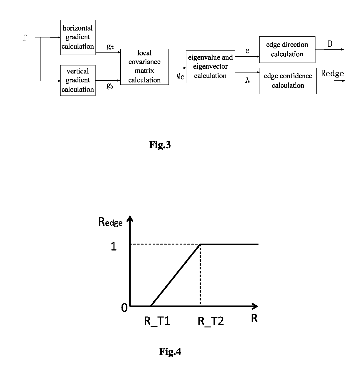 Image anti-aliasing system