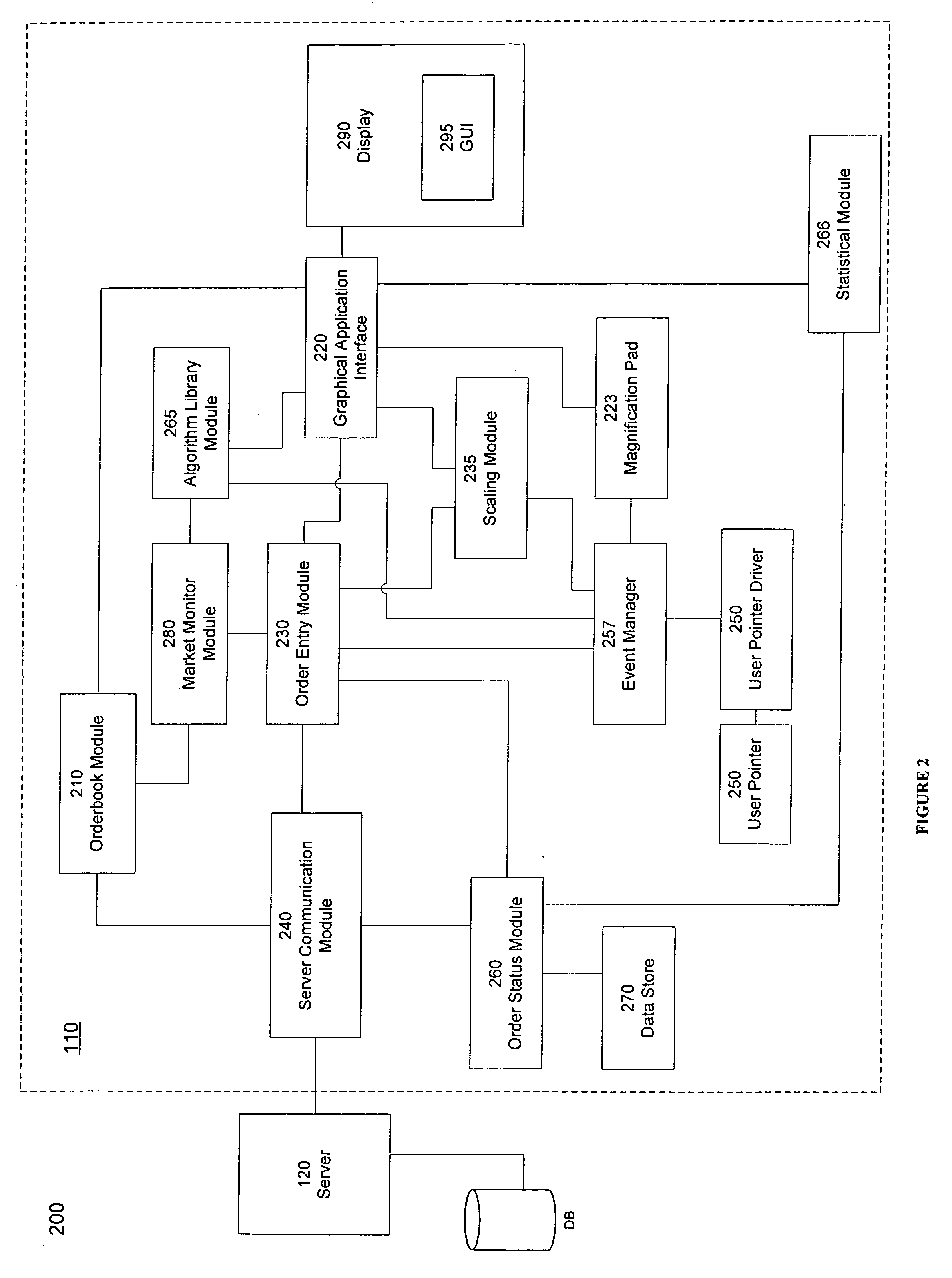 One touch hybrid trading model and interface