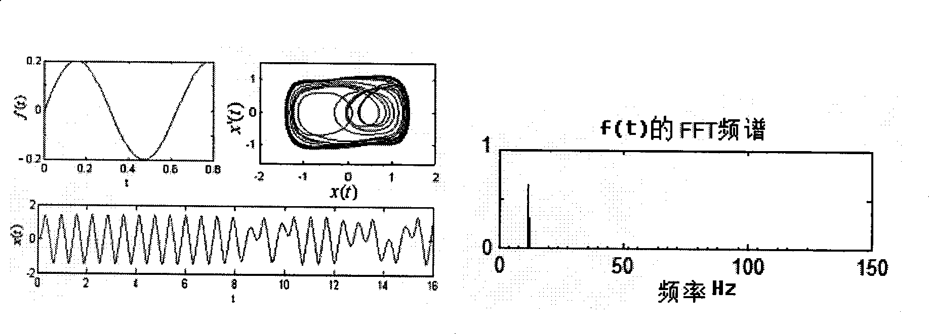 Cutting tool wearing-state detection device based on chaos vibrator and detection method thereof