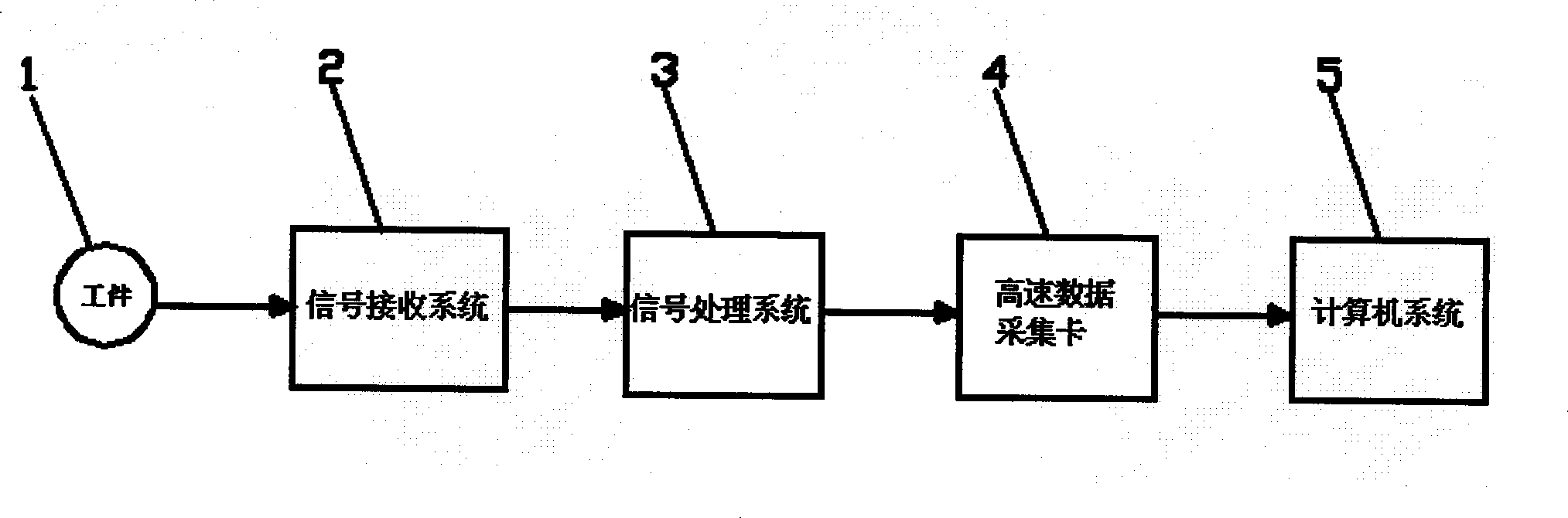 Cutting tool wearing-state detection device based on chaos vibrator and detection method thereof