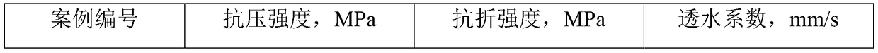 Water-permeable bricks prepared from granite stone waste materials and preparation method thereof