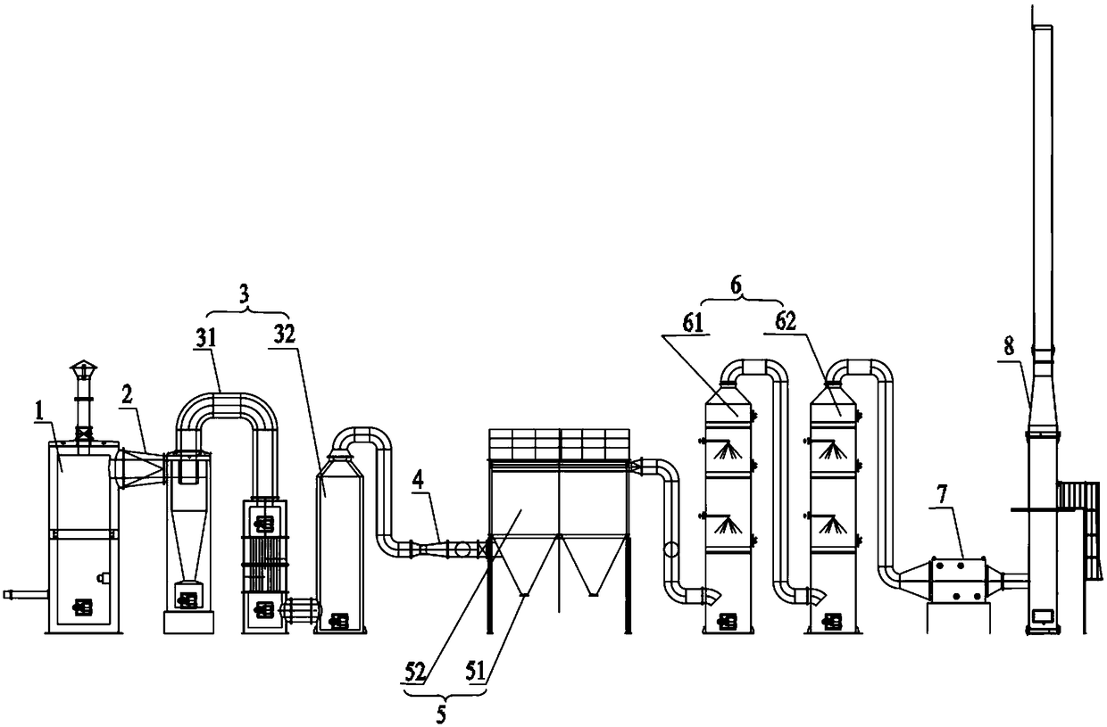 Tail gas treatment method and system for pyrolysis of waste circuit boards