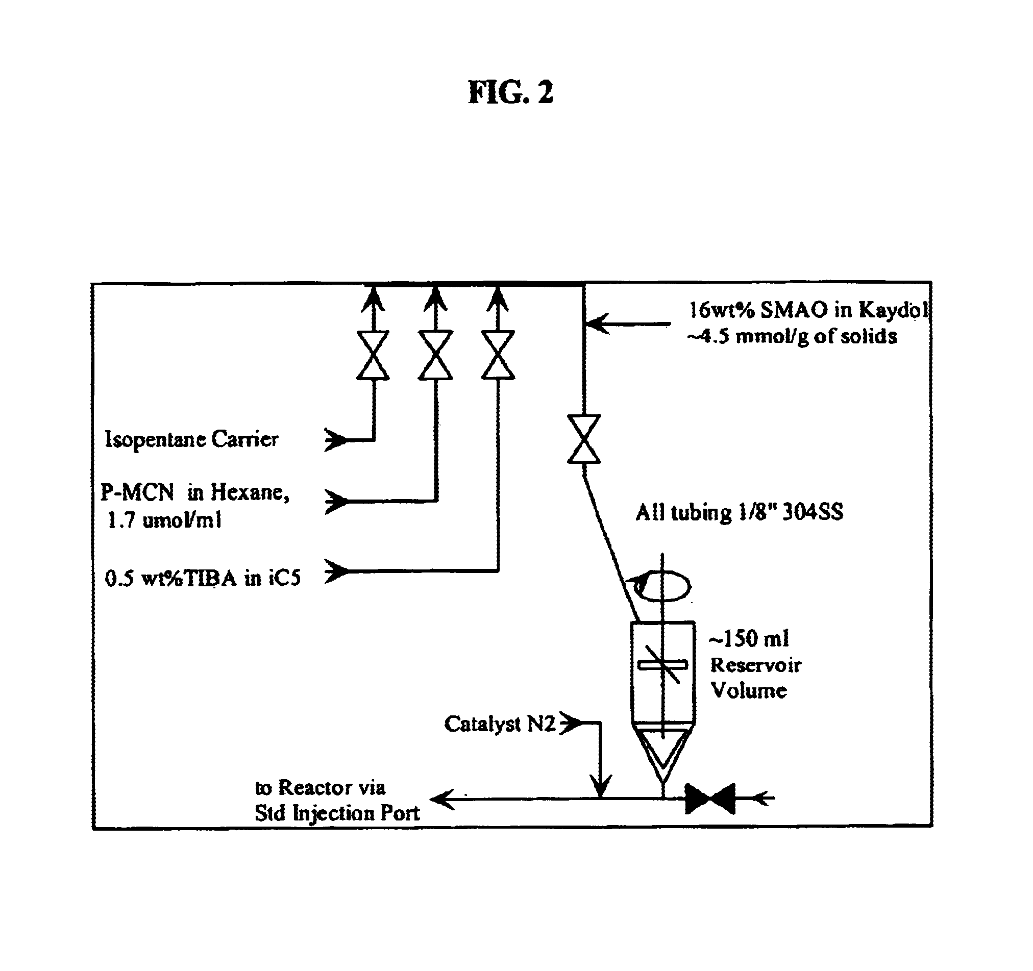 Polymerization process