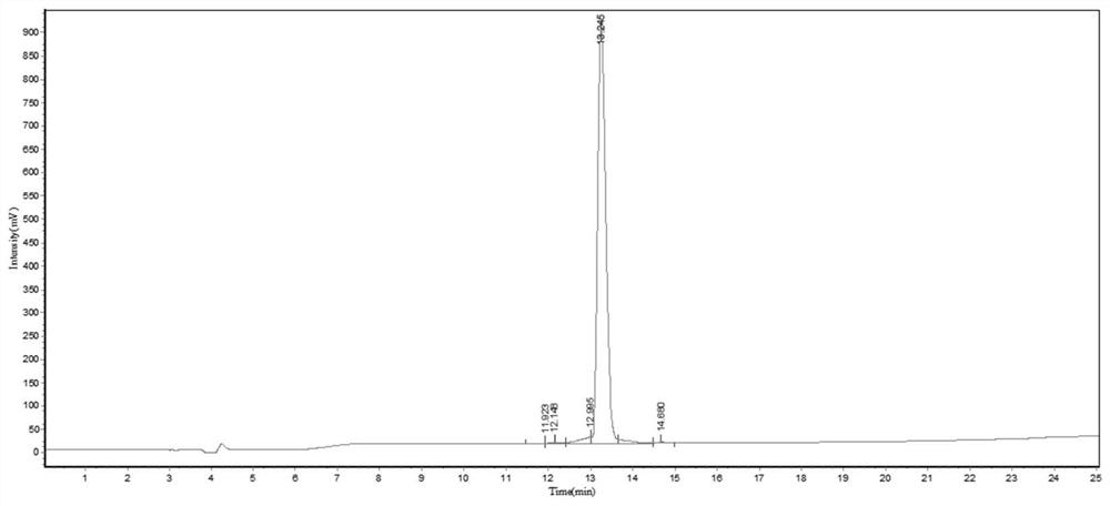 A polypeptide applied to inhibit intracellular lipid accumulation and its synthesis method