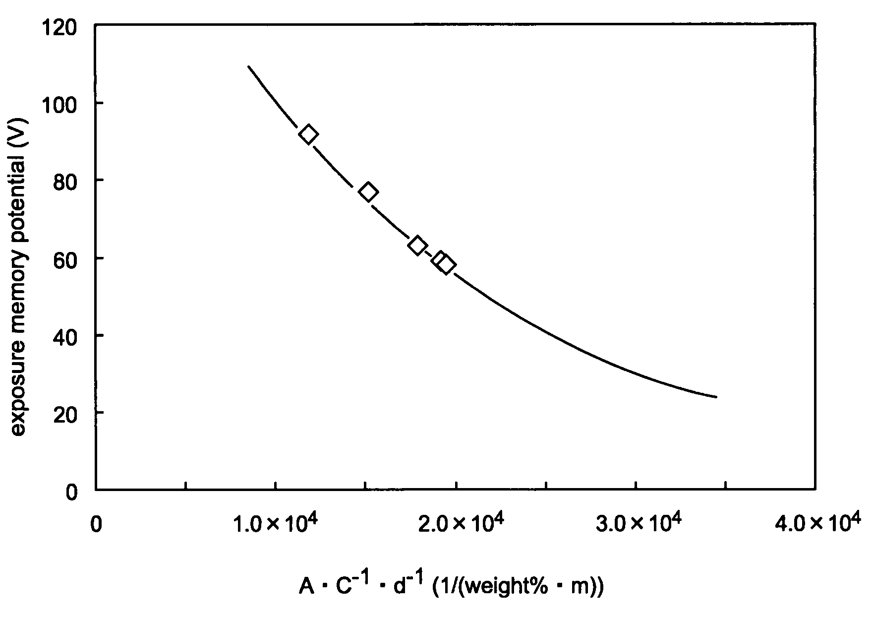 Electrophotographic photoconductor having titanyl phthalocyanine and image forming apparatus