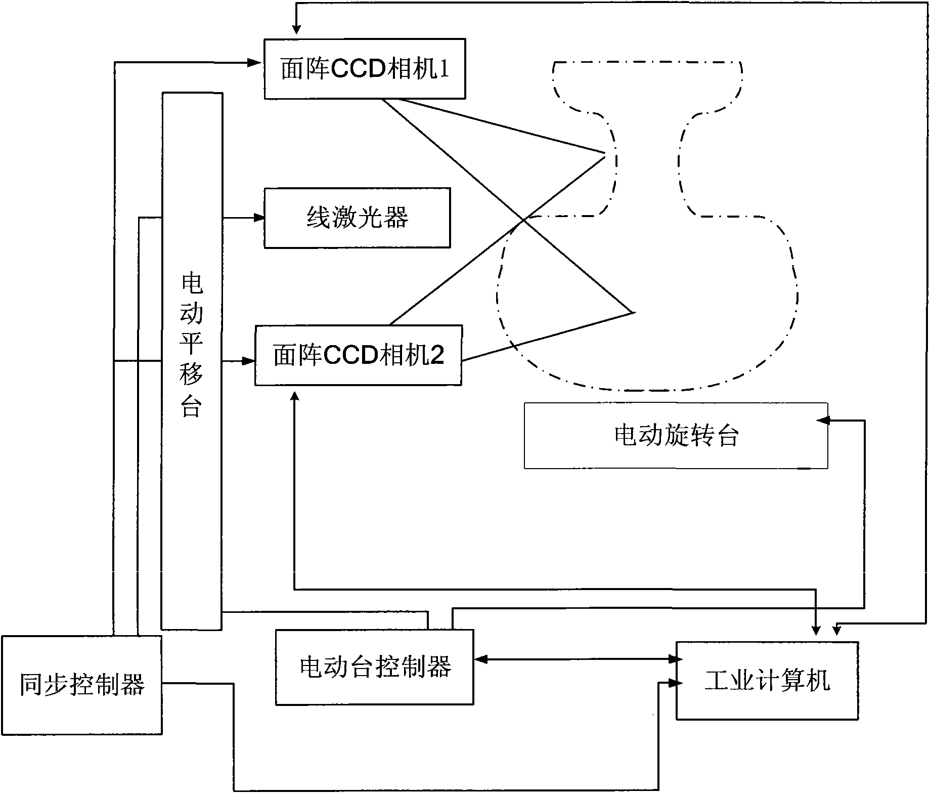 Cultural relic rotation structured light three-dimensional digital modeling method