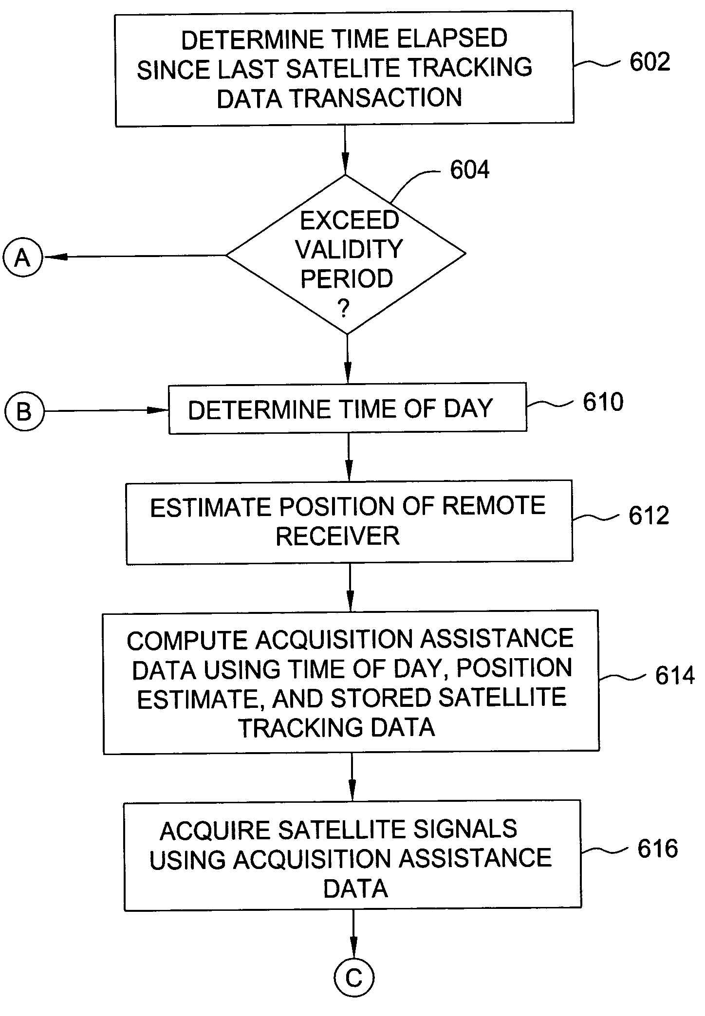 Method and apparatus for using long term satellite tracking data in a remote receiver