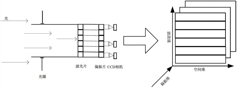 Small multiband polarization imaging system with automatic filter wheel