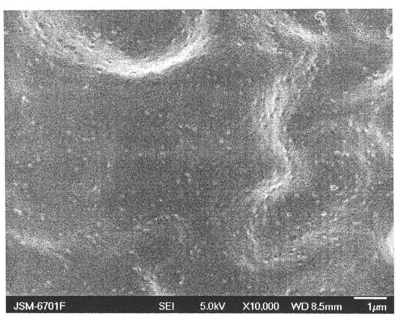 Silica cross-linking shape memory polymer material