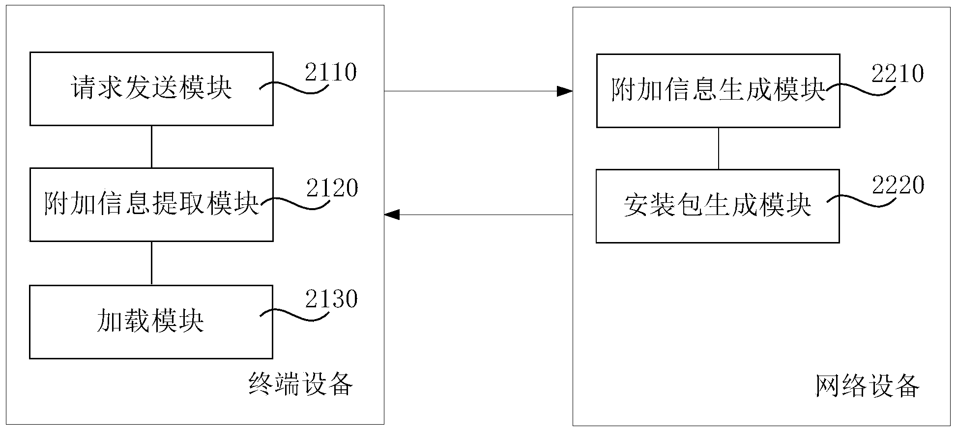 Method, device and equipment for customizing software installation package