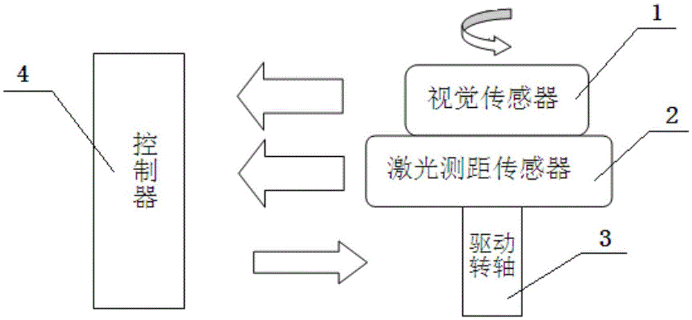 Vision and ranging fusion-based food delivery robot indoor positioning system and positioning method