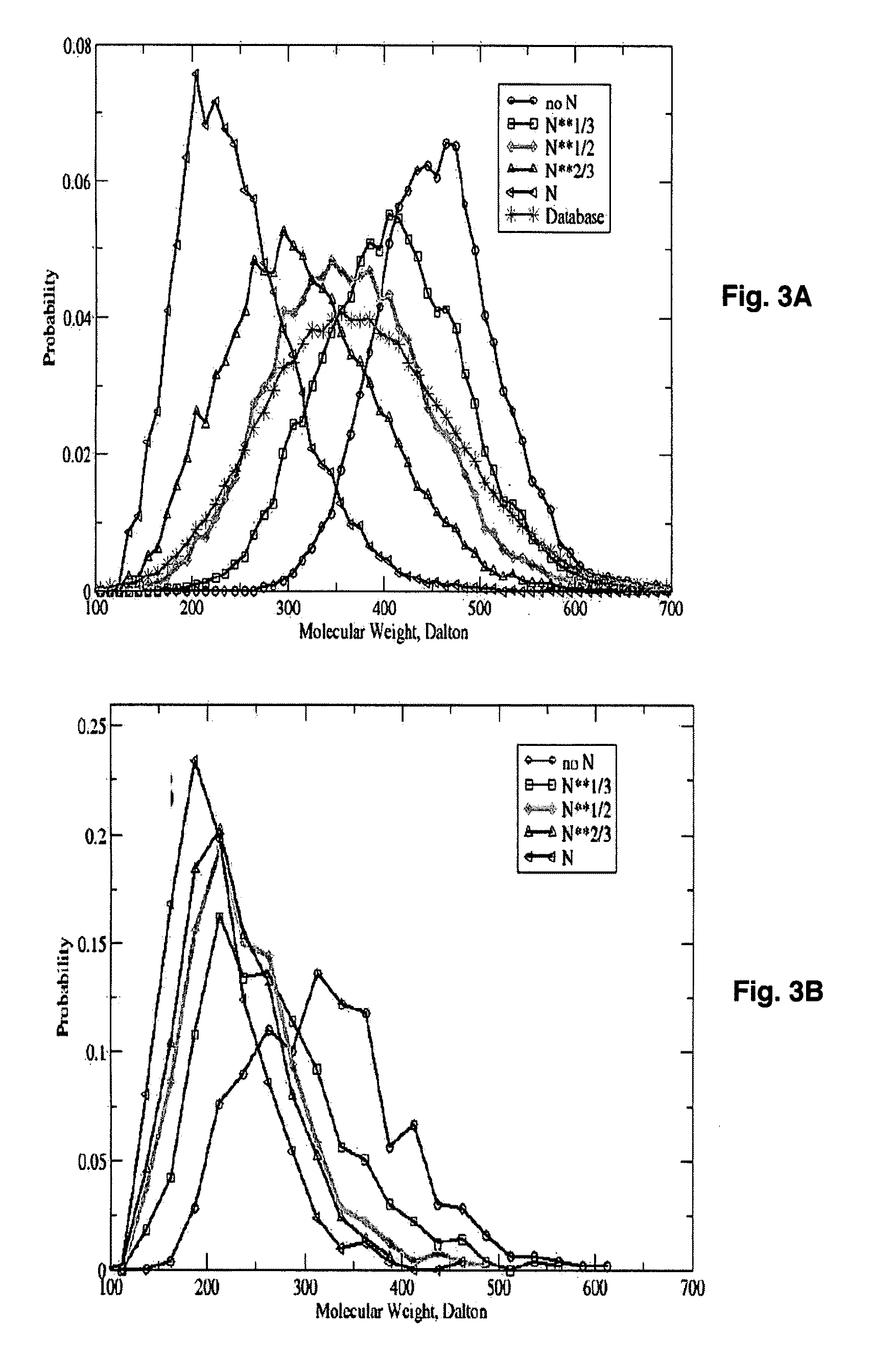 Inhibitors for Extracellular Signal-Regulated Kinase Docking Domains and Uses Therefor