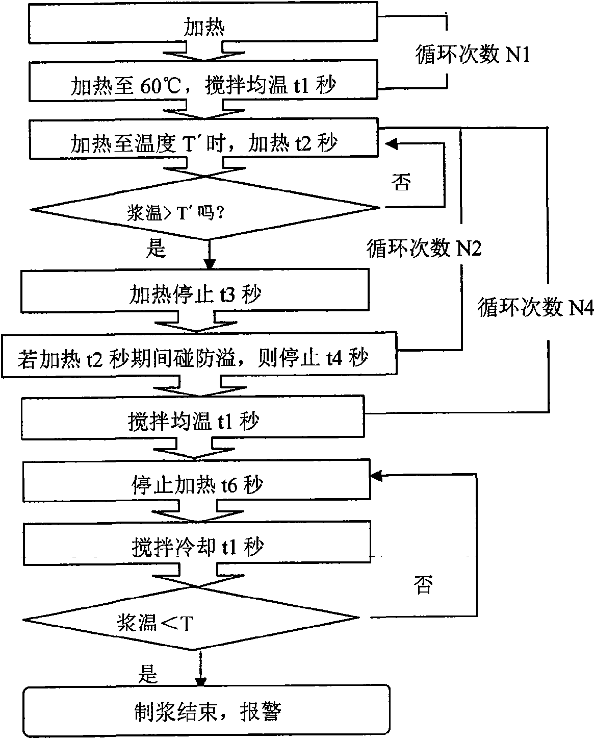 Method for preparing rice milk and soybean milk maker thereof