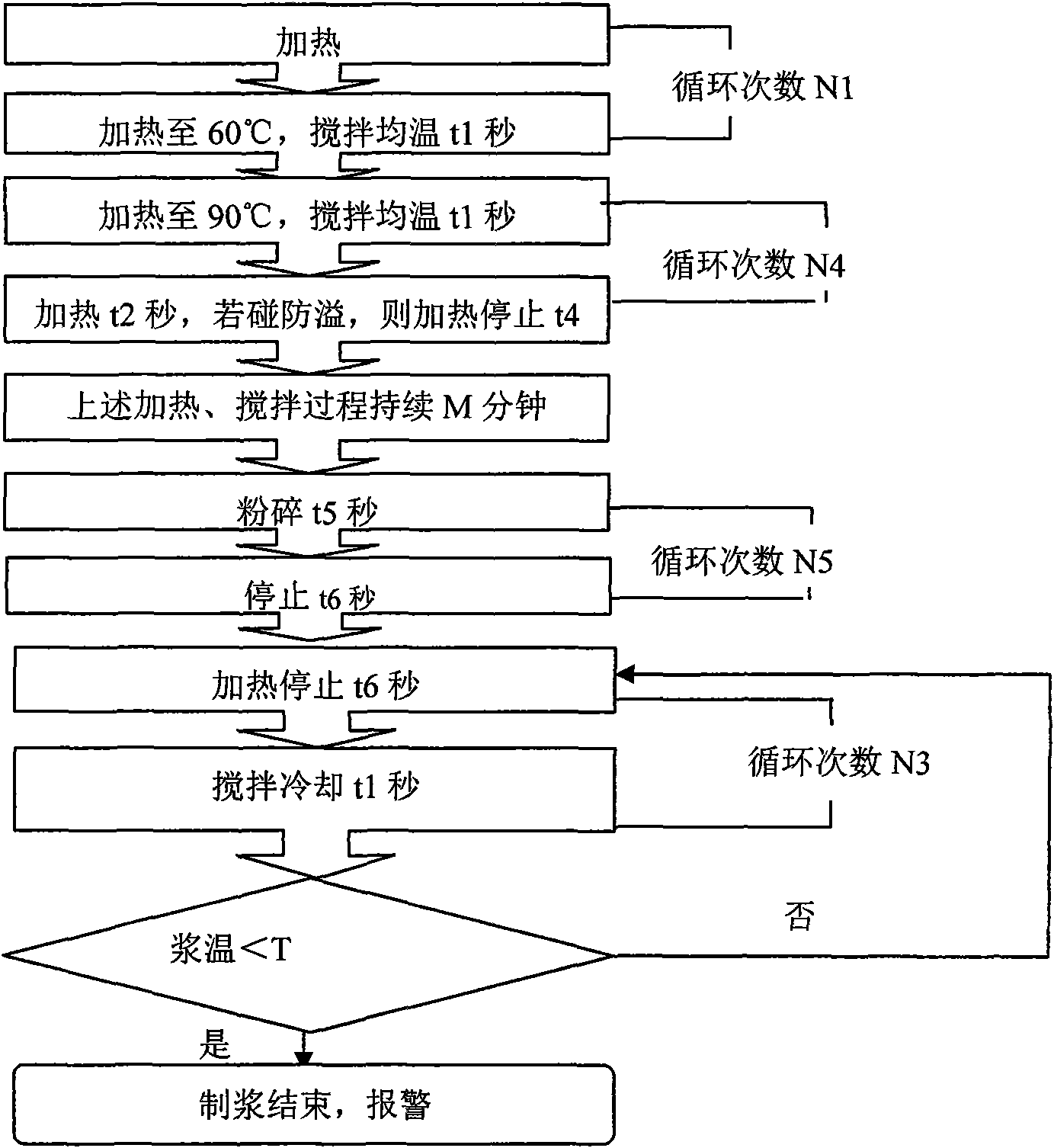 Method for preparing rice milk and soybean milk maker thereof