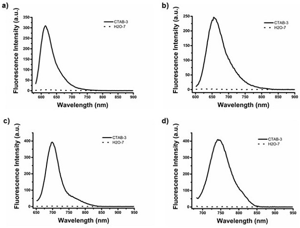 A kind of near-infrared lysosome fluorescent indicator and its application