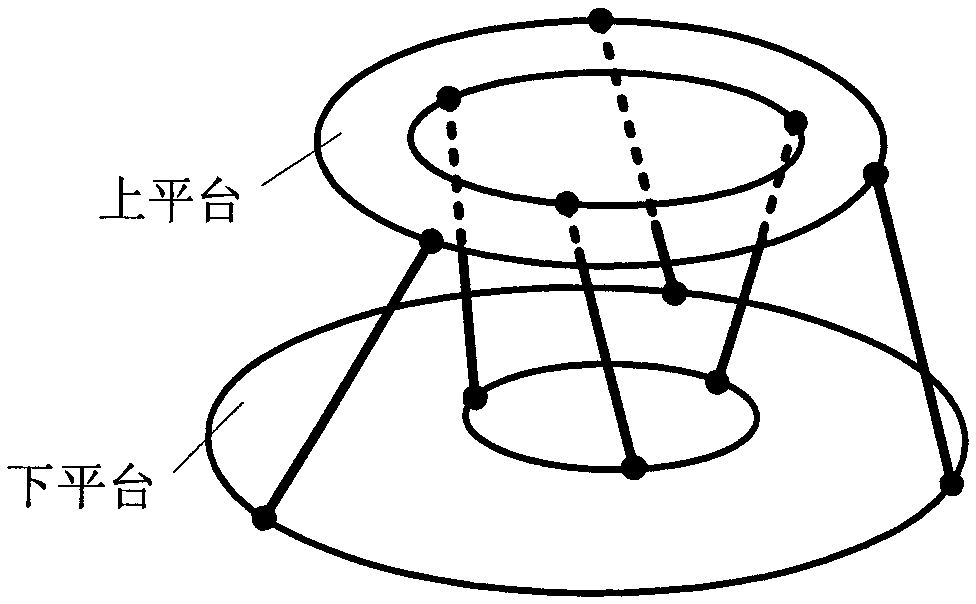 Global optimization design method based on single-leaf hyperboloid isotropic parallel mechanism