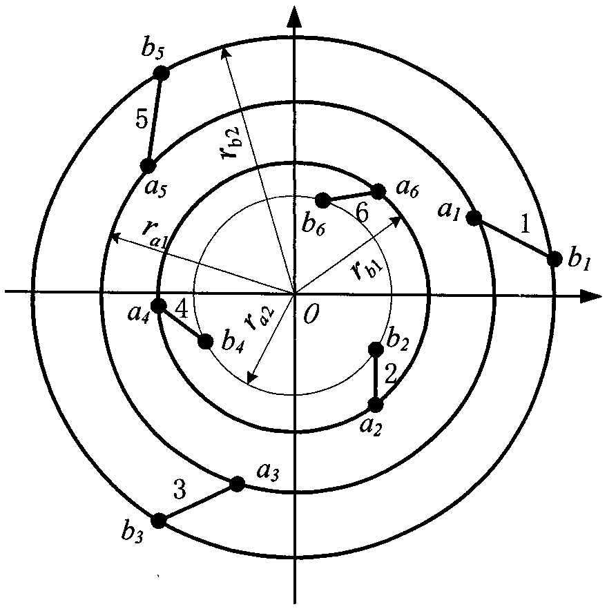 Global optimization design method based on single-leaf hyperboloid isotropic parallel mechanism