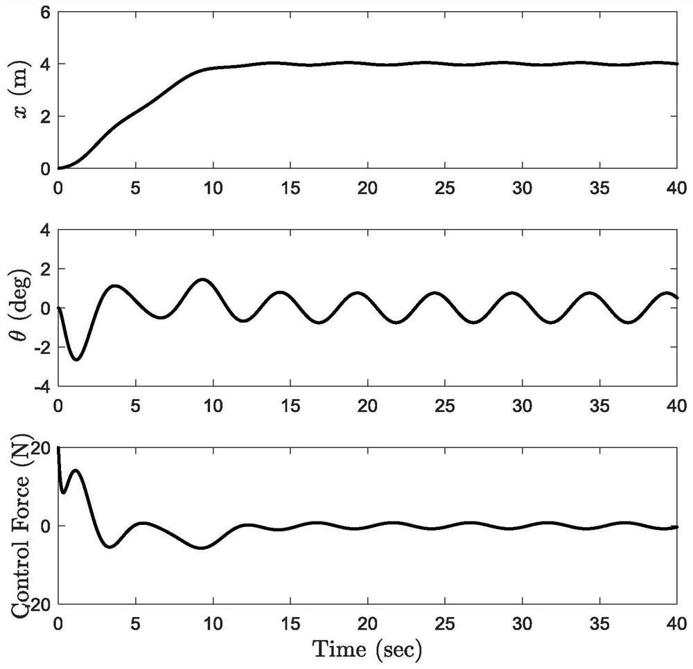 Feedforward control-based global continuous sliding mode control method for bridge hoisting