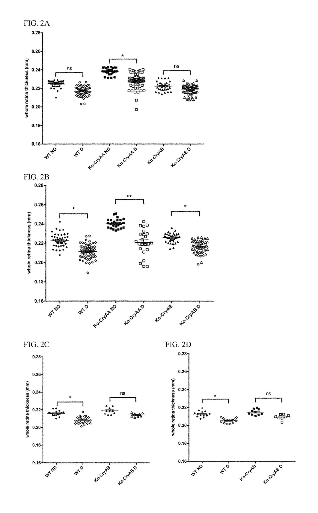 Alphaa-crystallin mimetic peptides and uses thereof