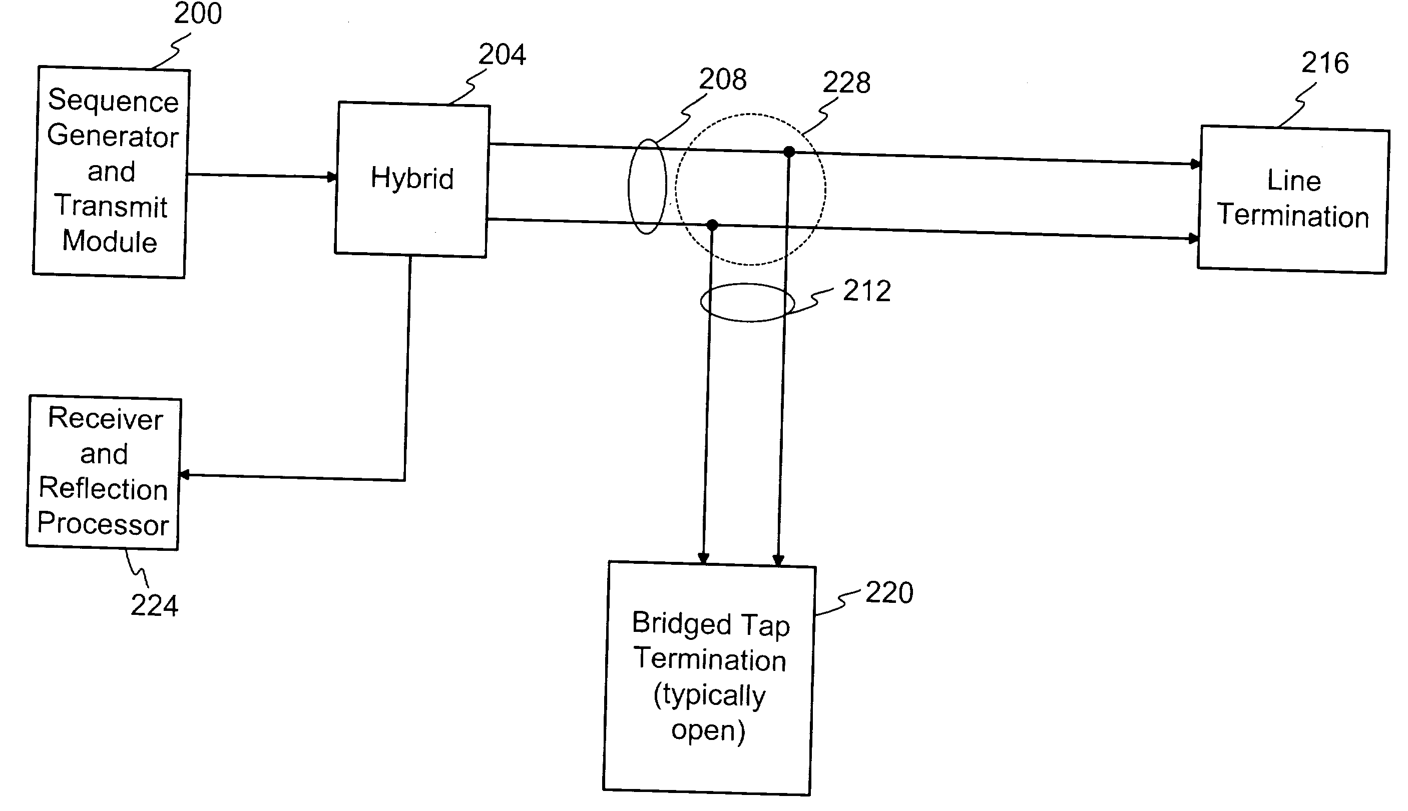 Sequence time domain reflectometry using complementary golay codes