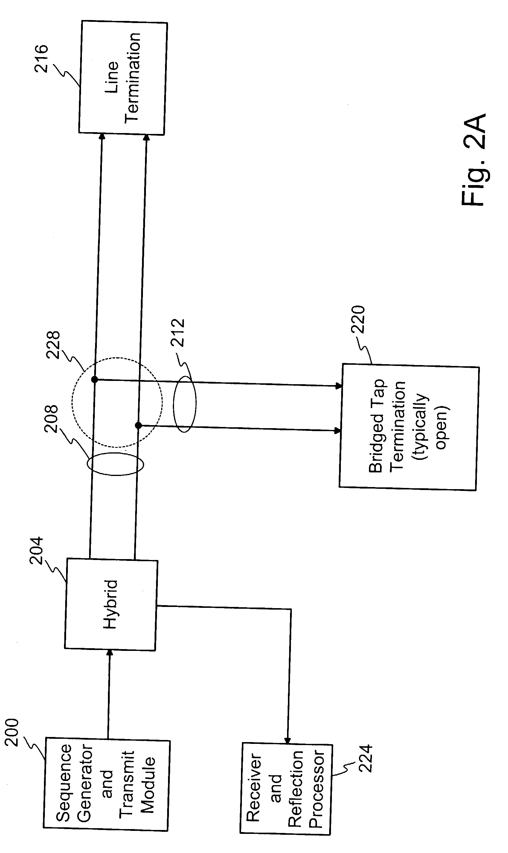 Sequence time domain reflectometry using complementary golay codes