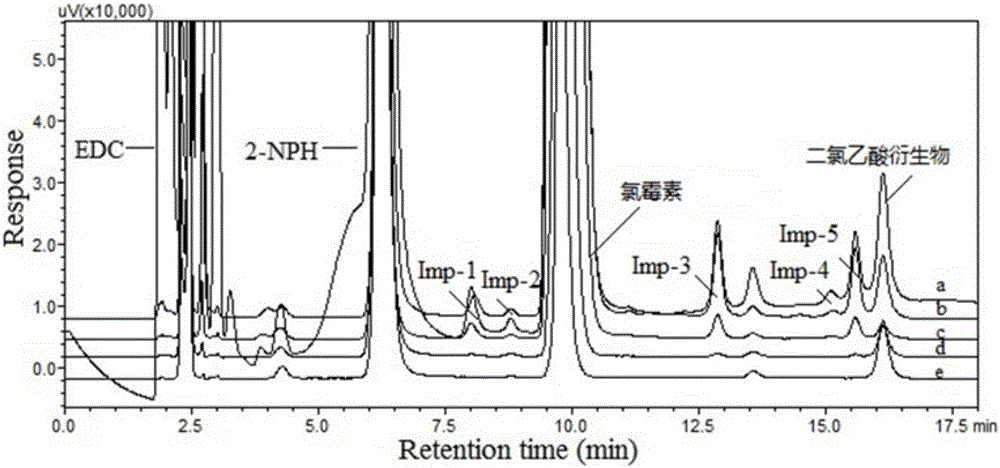 Method using derivatization HPLC-DAD method to determine small-molecule halogenated carboxylic acid in medicine