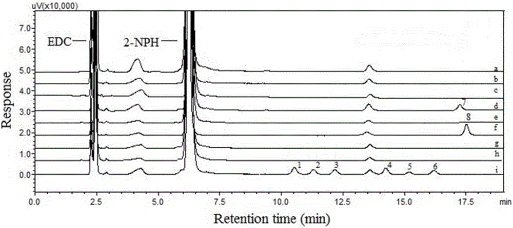 Method using derivatization HPLC-DAD method to determine small-molecule halogenated carboxylic acid in medicine