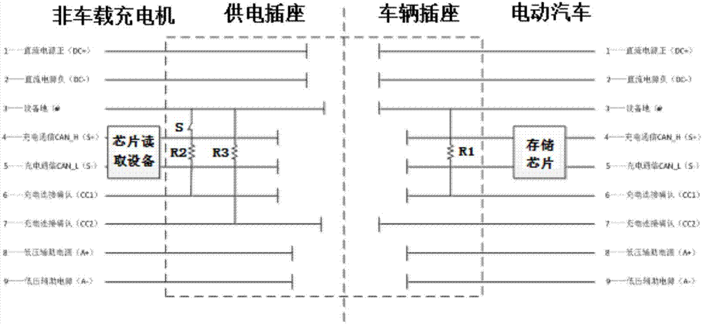 Electric automobile charging recognizing device and method