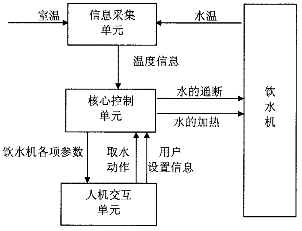 Intelligent drinking water heating device and method