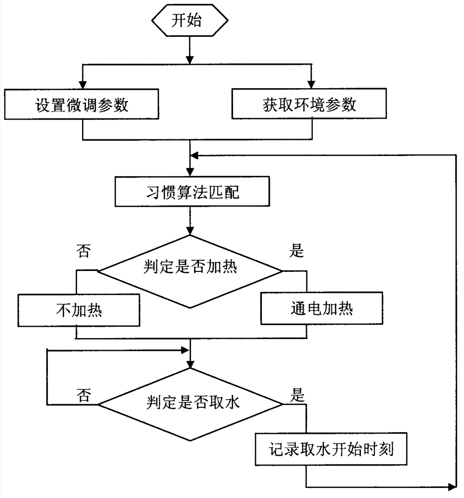 Intelligent drinking water heating device and method