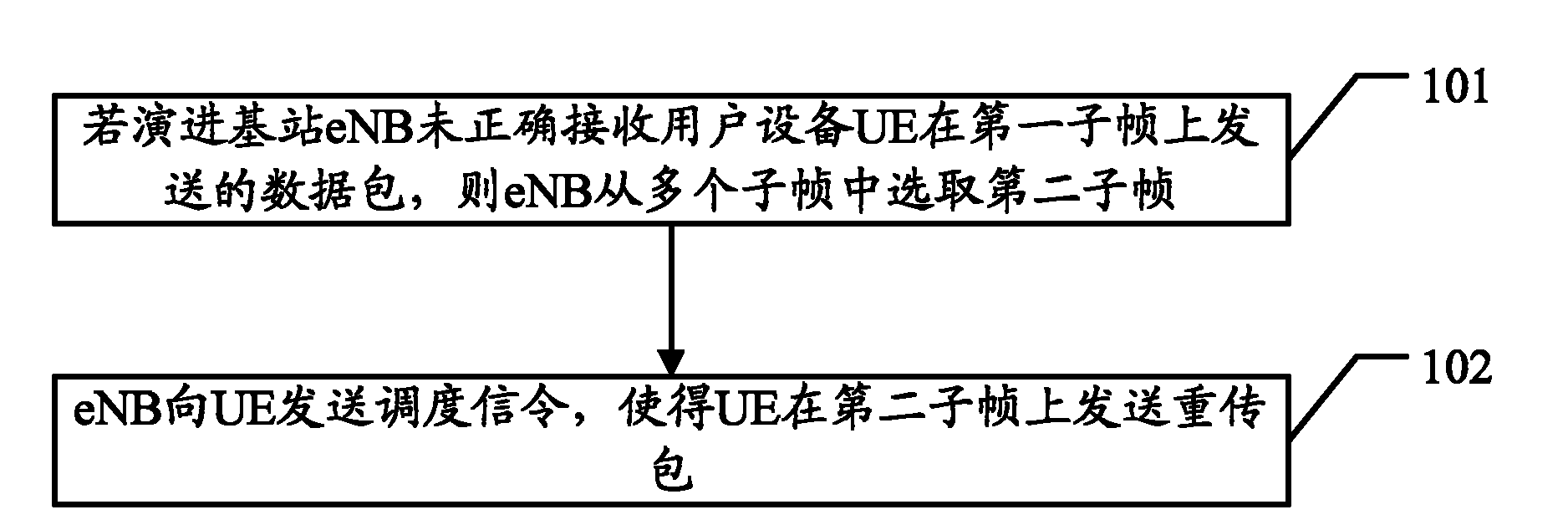 Data transmission method, evolved Node B and user equipment