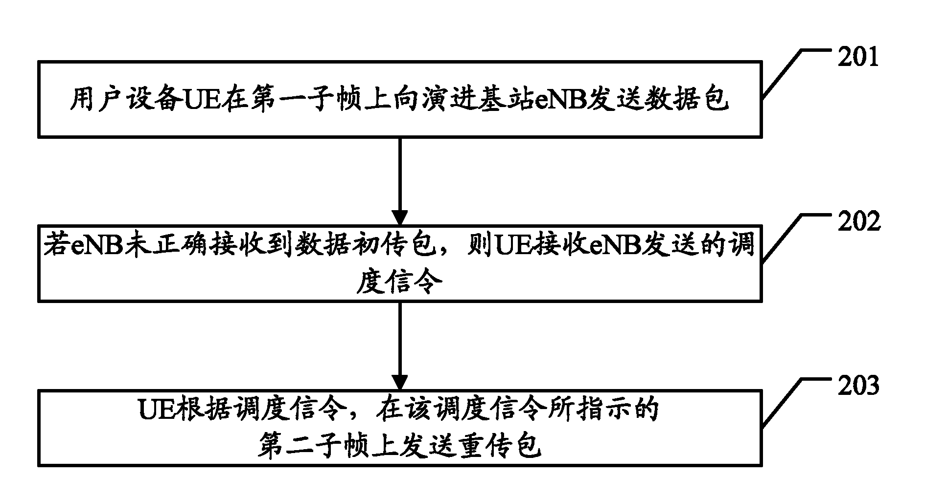 Data transmission method, evolved Node B and user equipment