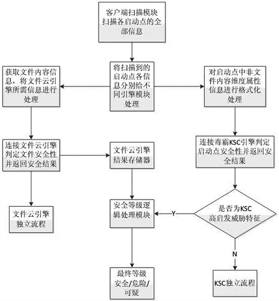 A heuristic detection method for joint determination of launch point security between multi-dimensional engines