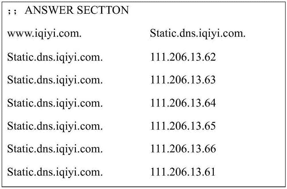 Address switching method and apparatus, domain name system and electronic device