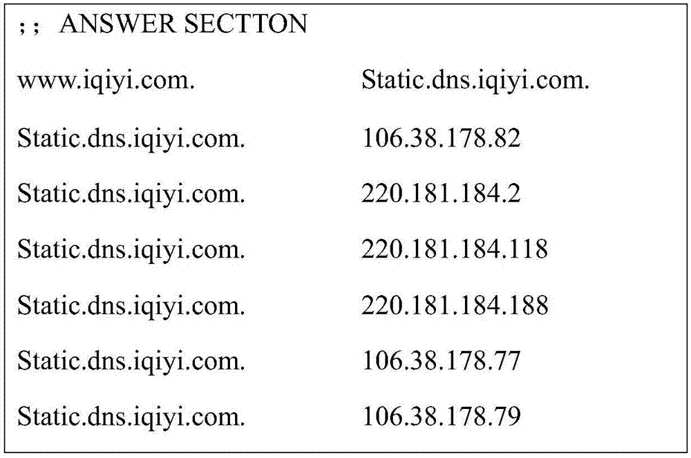 Address switching method and apparatus, domain name system and electronic device