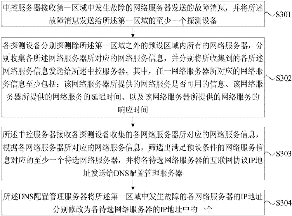 Address switching method and apparatus, domain name system and electronic device