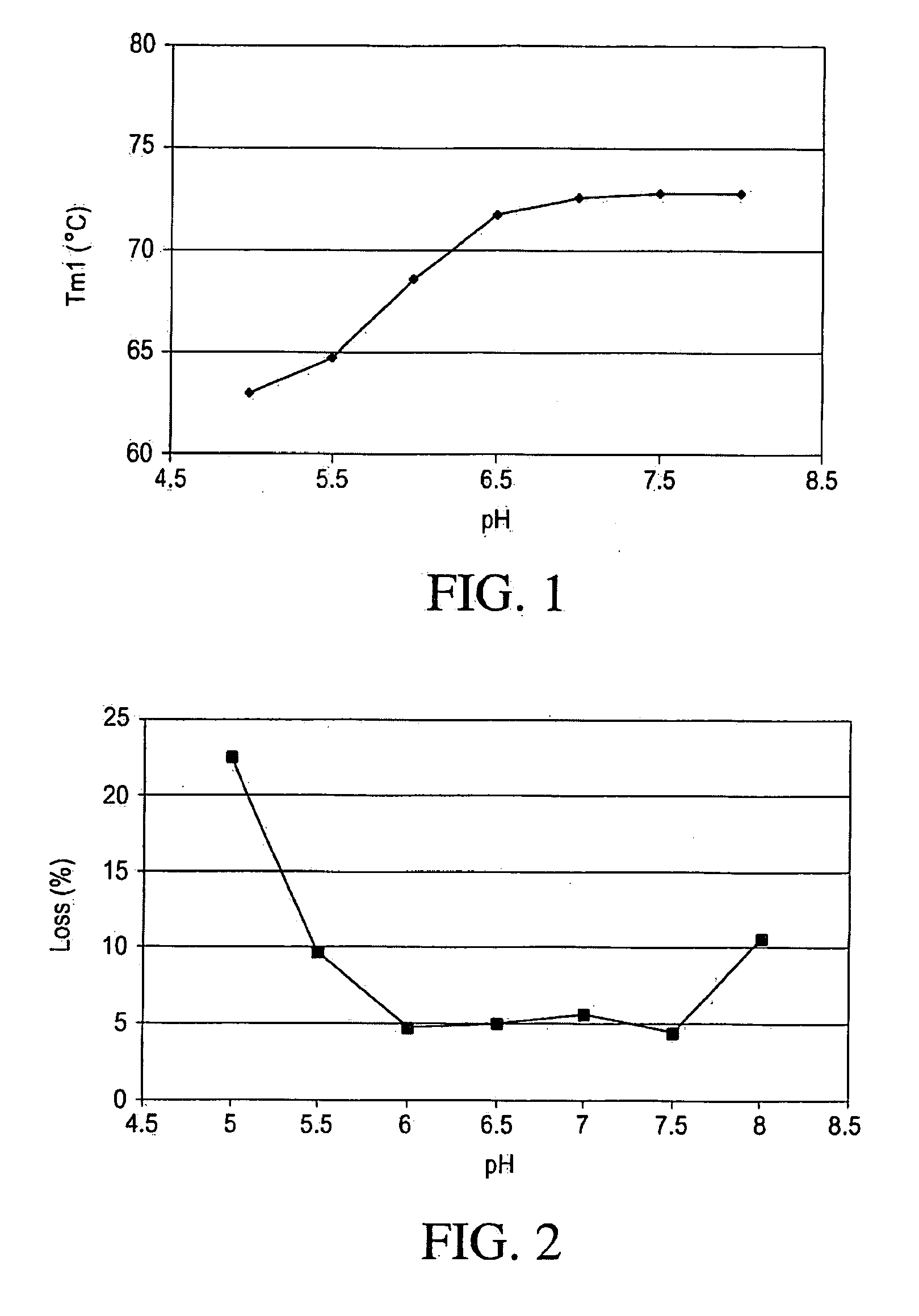 Stable antibody formulations